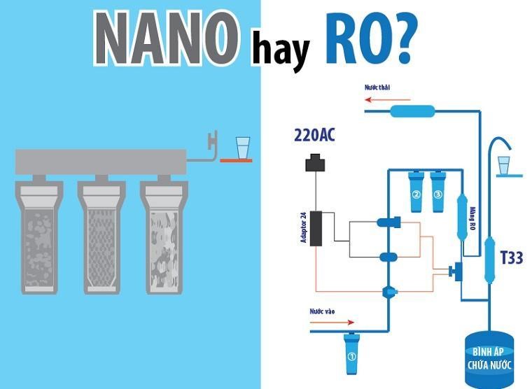 Máy lọc nước RO - Máy lọc nước NANO